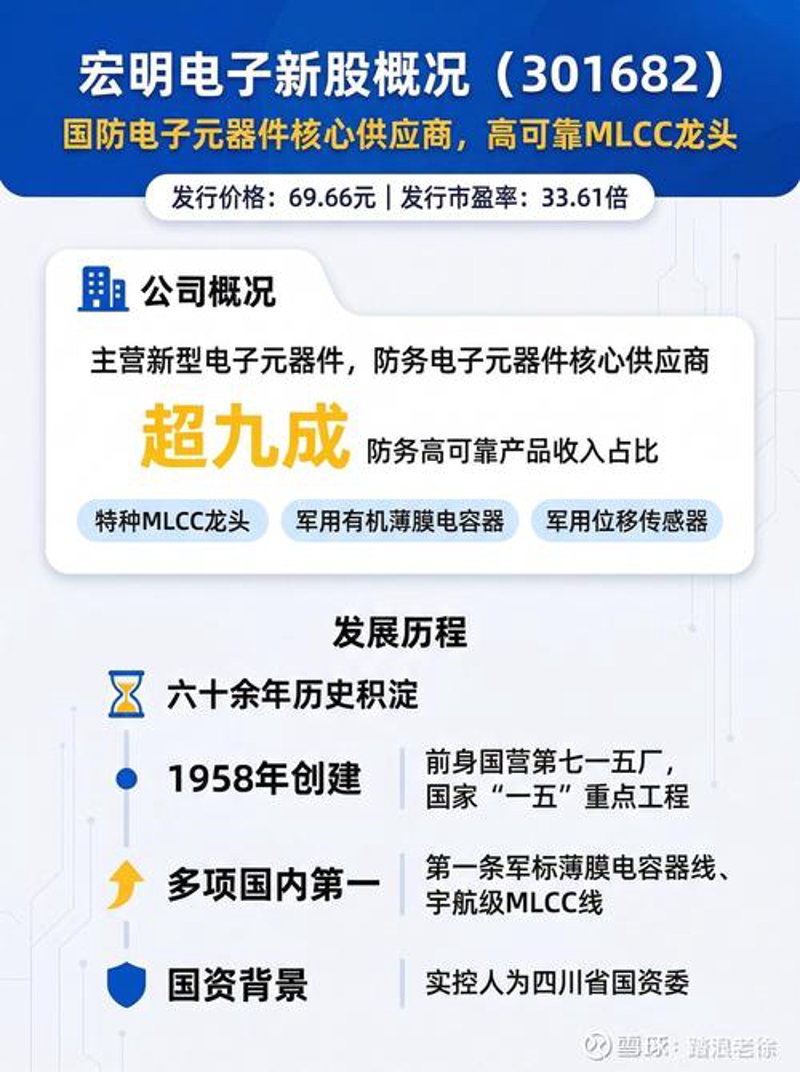 电子元件批发：行业趋势与发展
